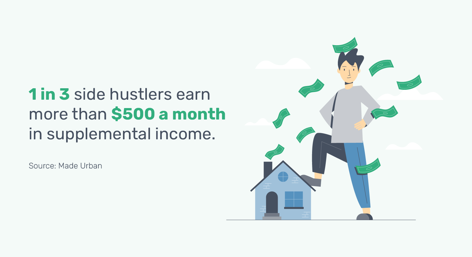 Illustration: How to earn an extra $500 per month in supplemental income from your new home