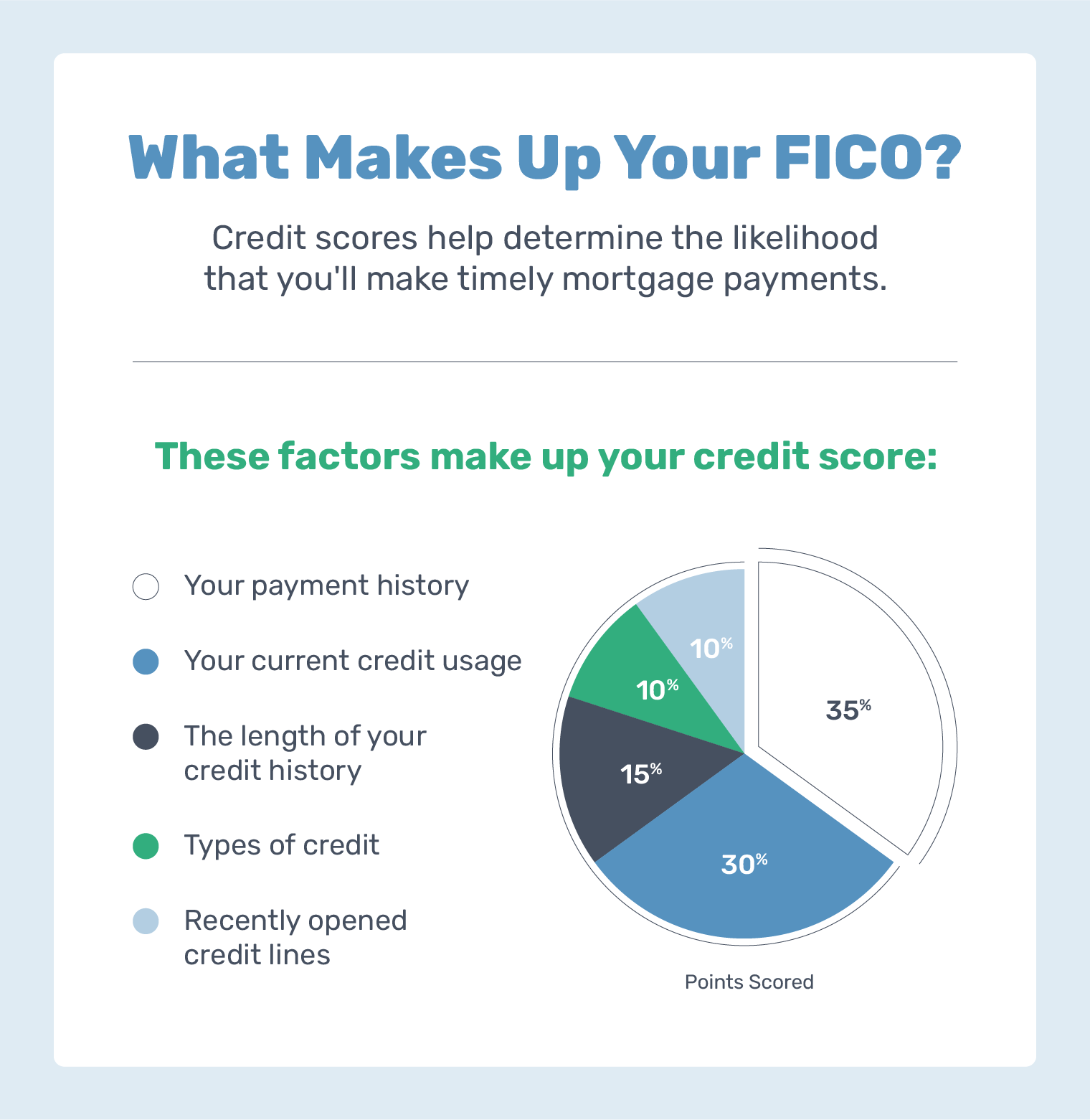 Graphic: What are your credit score components and how can you improve them