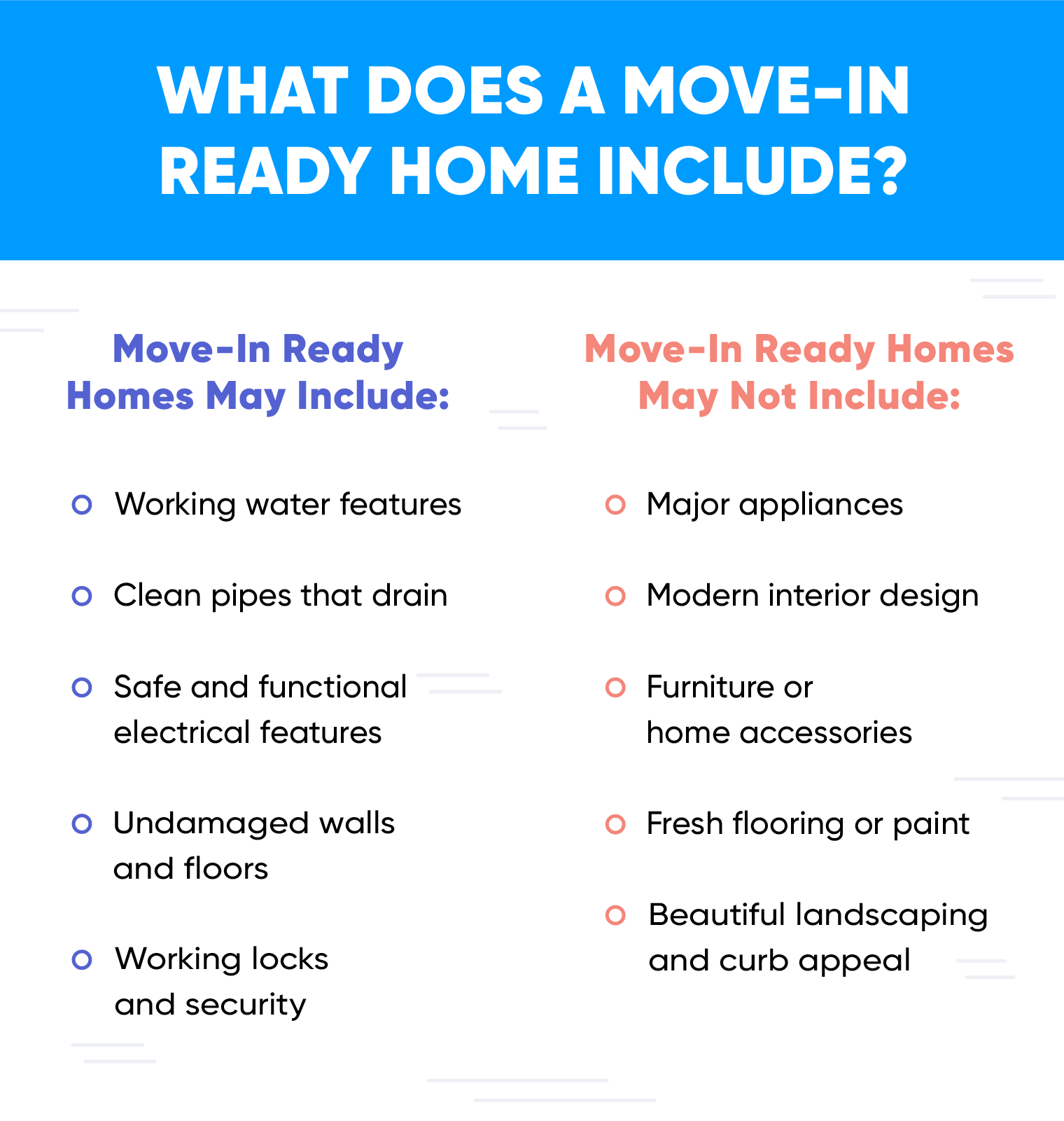 Graphic: What can first-time home buyers expect with a move-in ready home