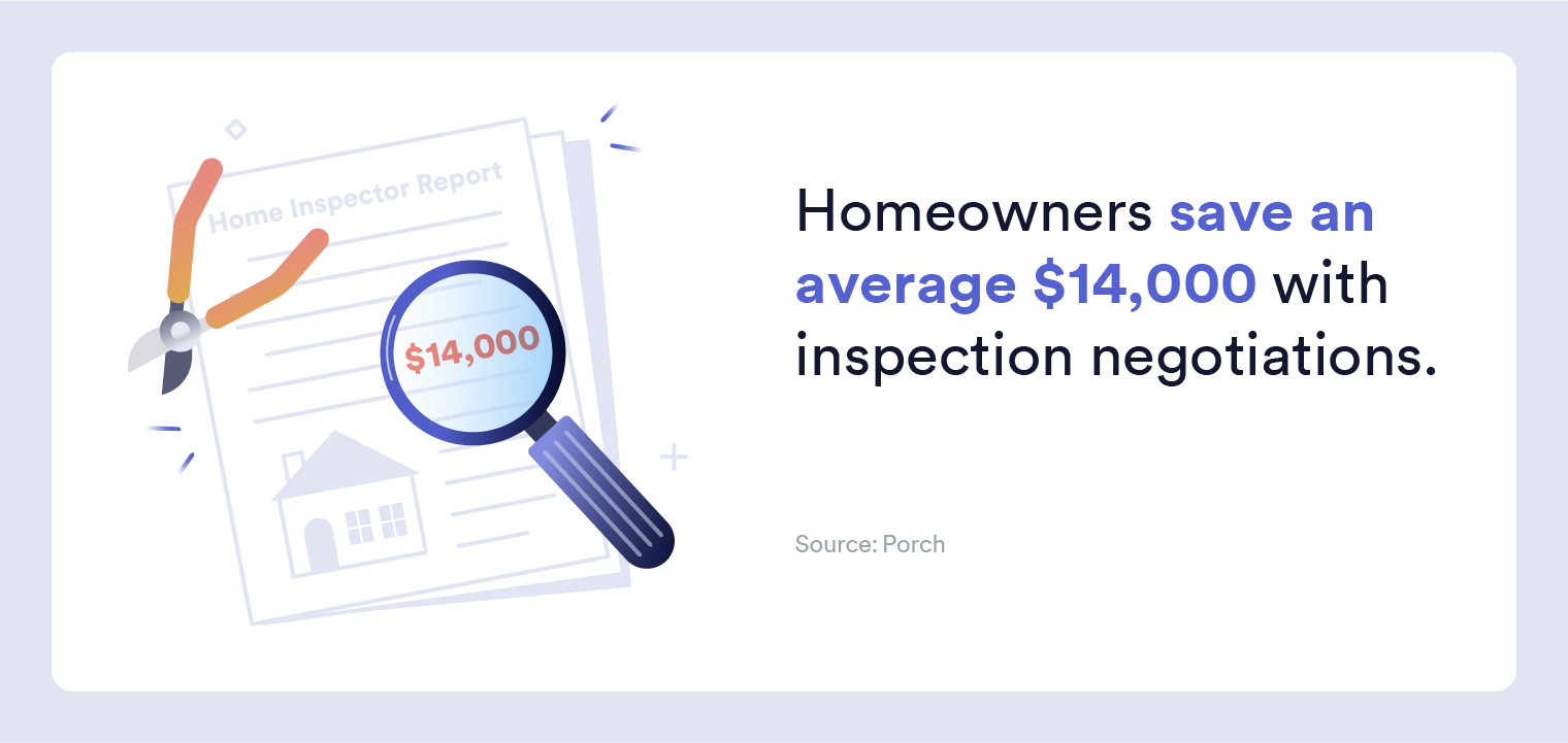Graphic: A proper home inspection prior to purchase saves first-time home buyers $14,000, on average, in repairs to their new home