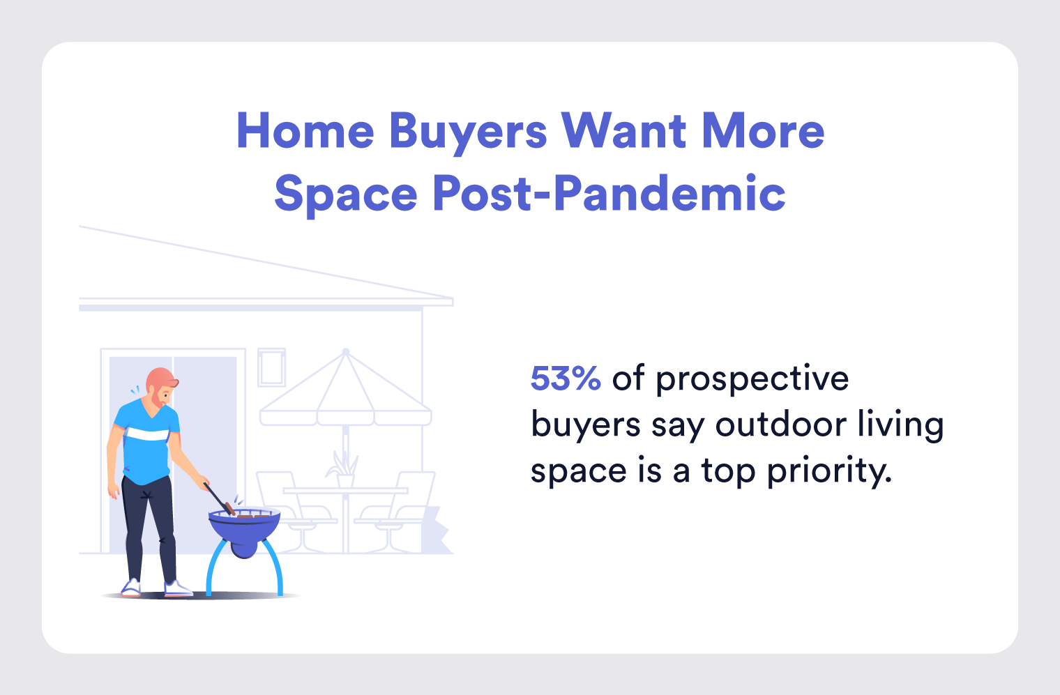 Graphic: 53% of home buyers say outdoor living space is a top priority when looking for a home