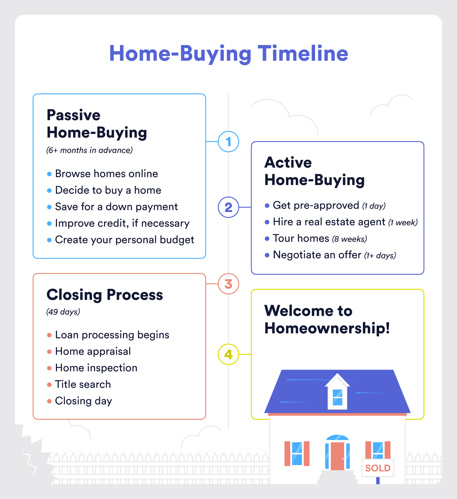 New York Home Buyers