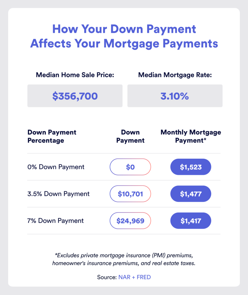 What Is 100% Mortgage Financing and How to Get It