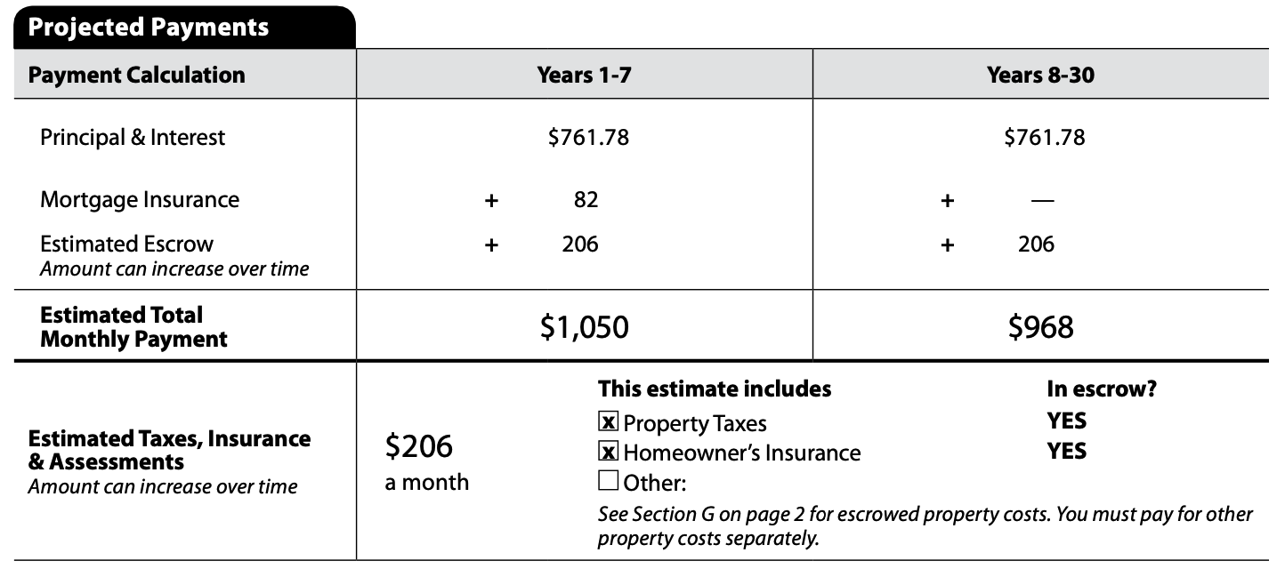 Image snippet from a mortgage Loan Estimate that shows the Projected Payments section