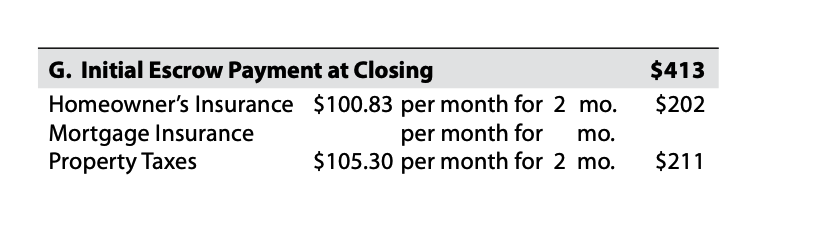An image showing how escrow is calculated at closing