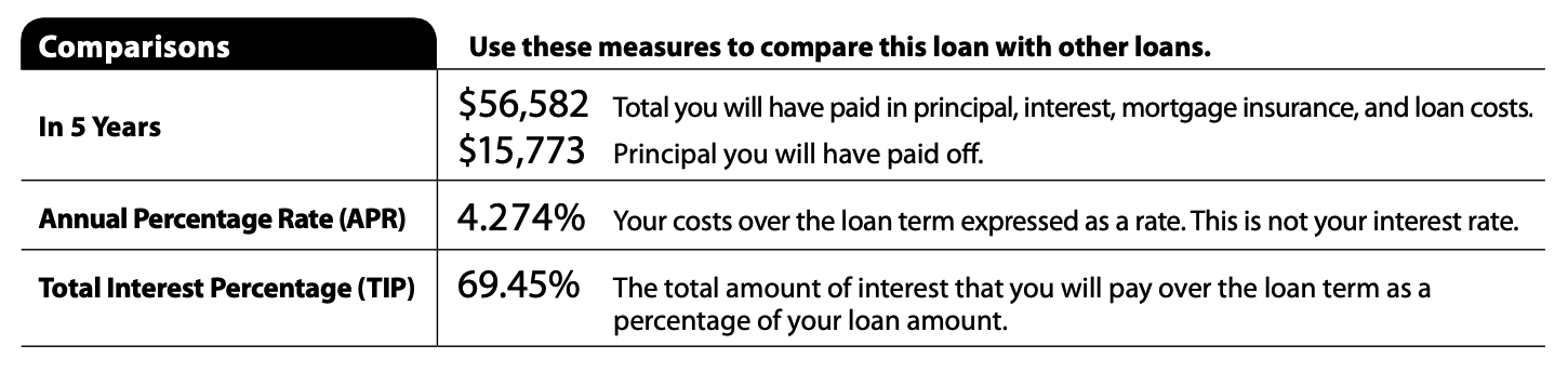 Image Snippet From A Mortgage Loan Estimate That Shows How To Compare Multiple Quotes