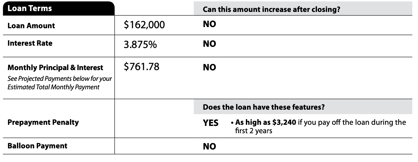 Image Snippet From A Mortgage Loan Estimate That Shows A Review Of Loan Terms
