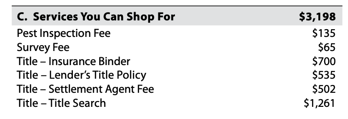 Image snippet from a mortgage Loan Estimate that shows the Services You Can Shop For section