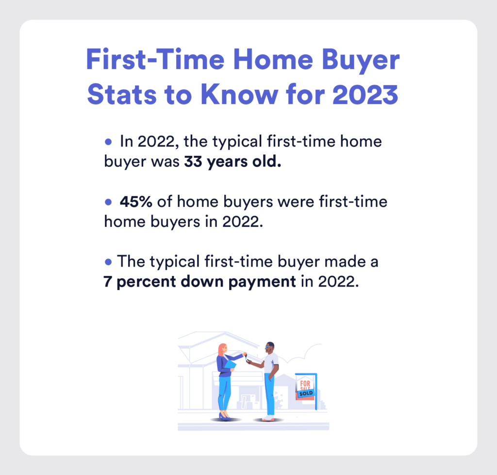 First-Time Home Buyer Stats To Know For 2023