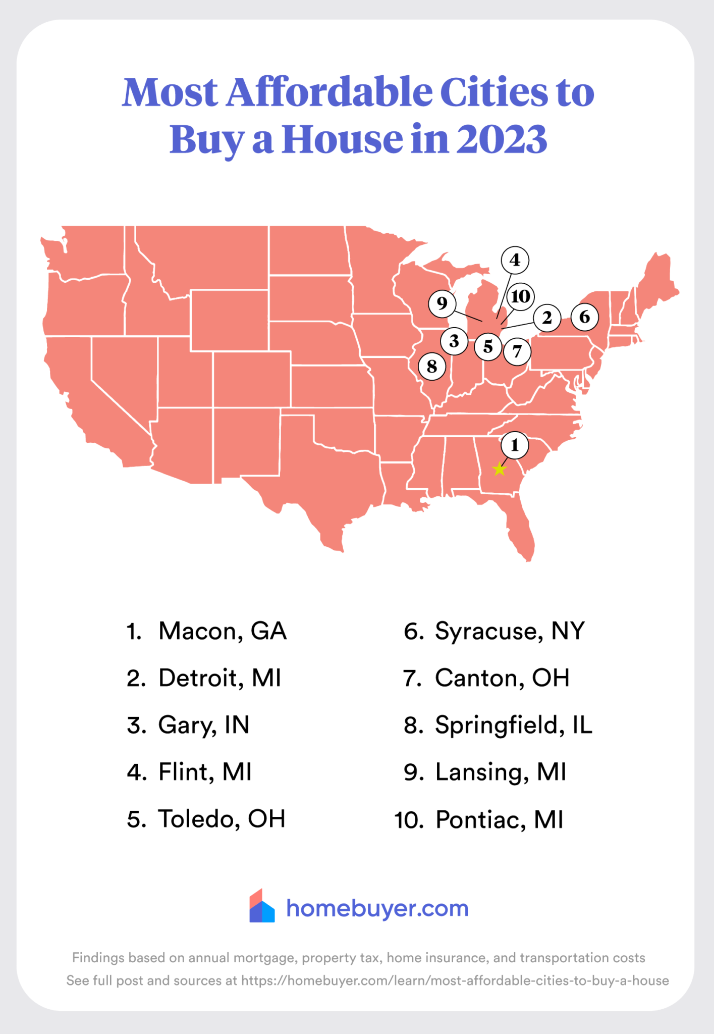 The Most Affordable Cities To Buy A House 2023 Study 